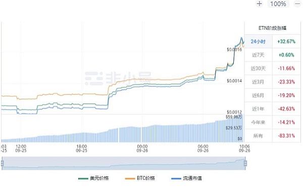 SocialFi：社交媒体的下一代革命正悄然来临