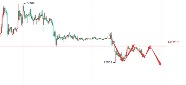 Mt.Gox退款延期：比特币的春天真的来了吗？