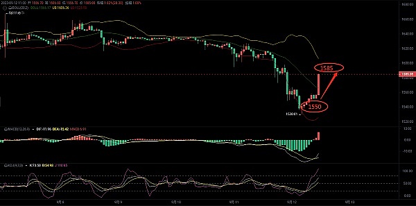 监管风暴持续发酵：SEC与Binance.US的资产之争愈演愈烈