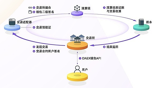 马斯克再掀加密风暴：传统NFT被批只是一张会消失的小图片