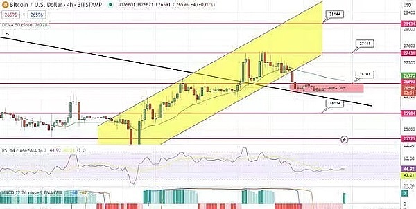 10月6日数字货币合约实战解析：BTC与ETH的微妙博弈