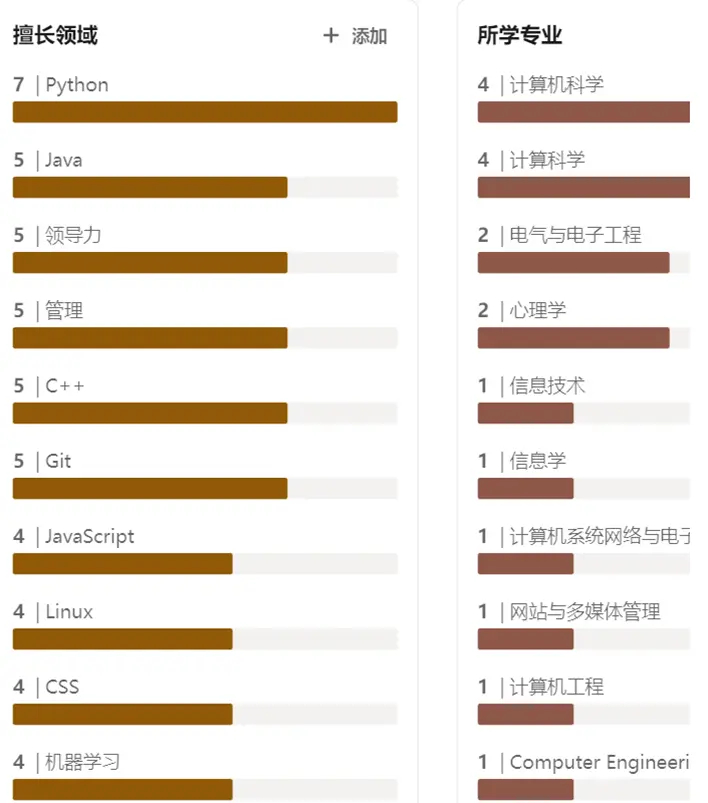 深度解析：当V神质疑Worldcoin的人格证明，这场科技博弈谁对谁错？