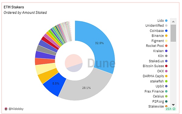 BITC：超越DeFi的Web3.0创业新范式