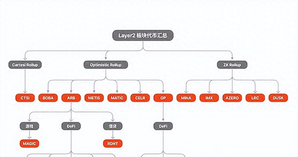 香港Web3创业指南：如何借势科创新高地实现从0到1
