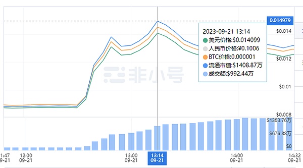 DeFi信用革命：当货币+信用的双引擎遇上区块链