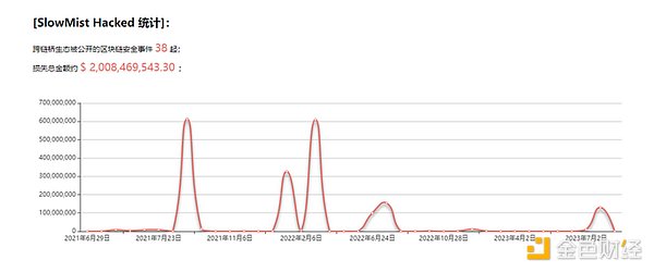 从巅峰到谷底：OETH为何失去LSDFi王者光环？