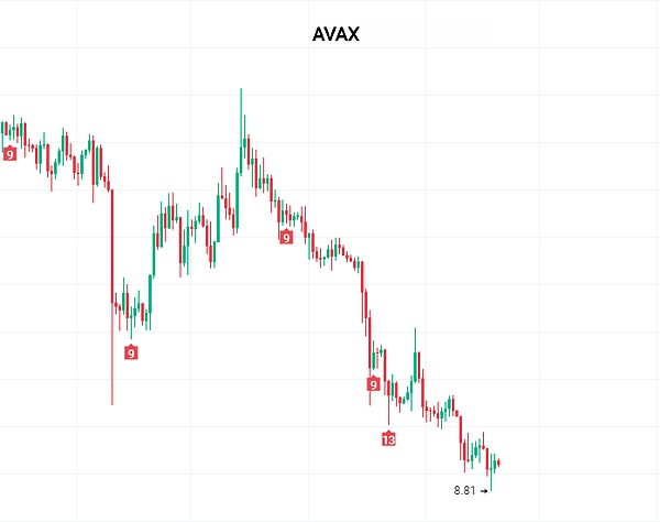 LTC、AVAX、TAO关键点位解析：当前市场该如何布局？