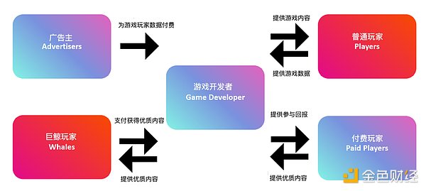 虚拟机的未来之战：Rollup遇冷后，VM赛道还有哪些想象空间？